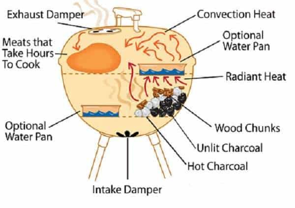 Weber Grill Troubleshooting Guide