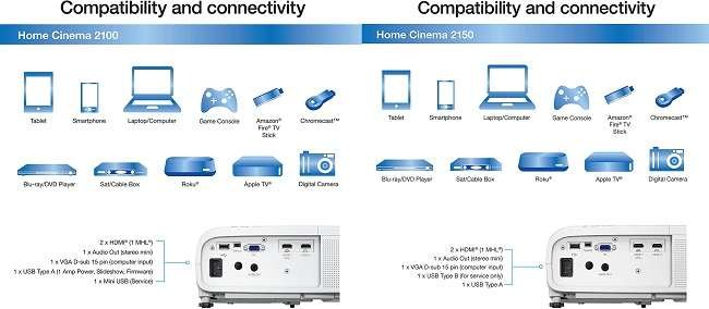 Differences Between Epson Home Cinema 2150 vs 2100 Projector Differences Between Epson Home Cinema 2150 vs 2100 Projector